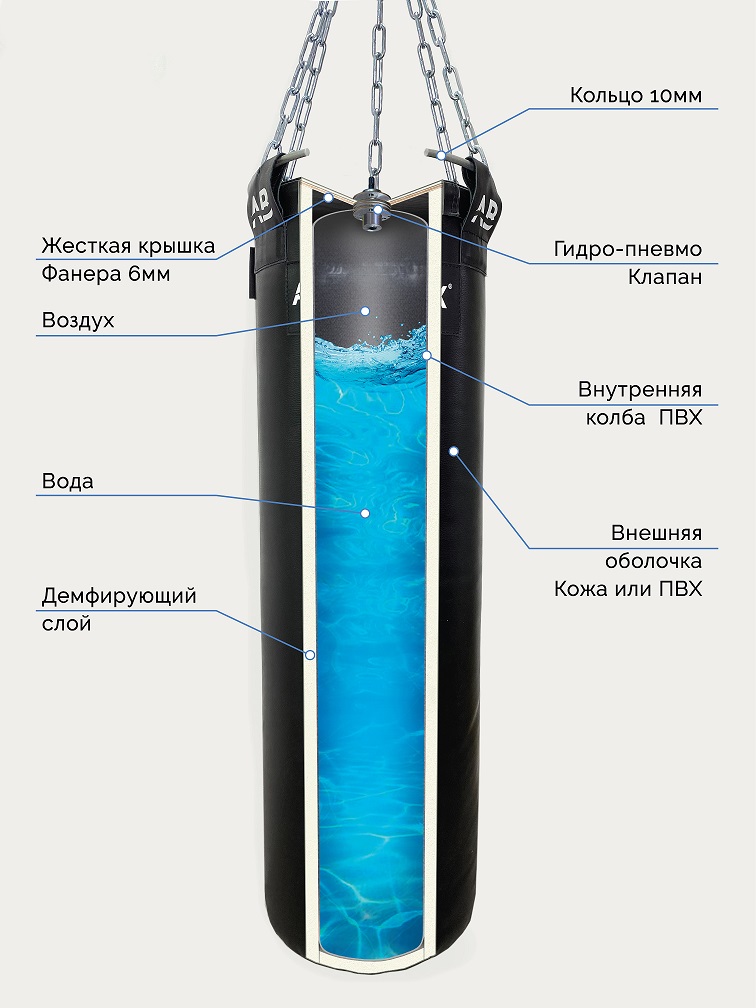 Мешок водоналивной боксерский 40 кг Aquabox ГПТ 30х120-40 756_1008